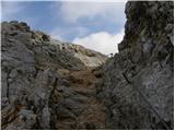 Rifugio Rio Gere - Sella di Punta Nera